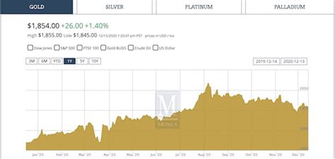 price of gold and silver today live monex